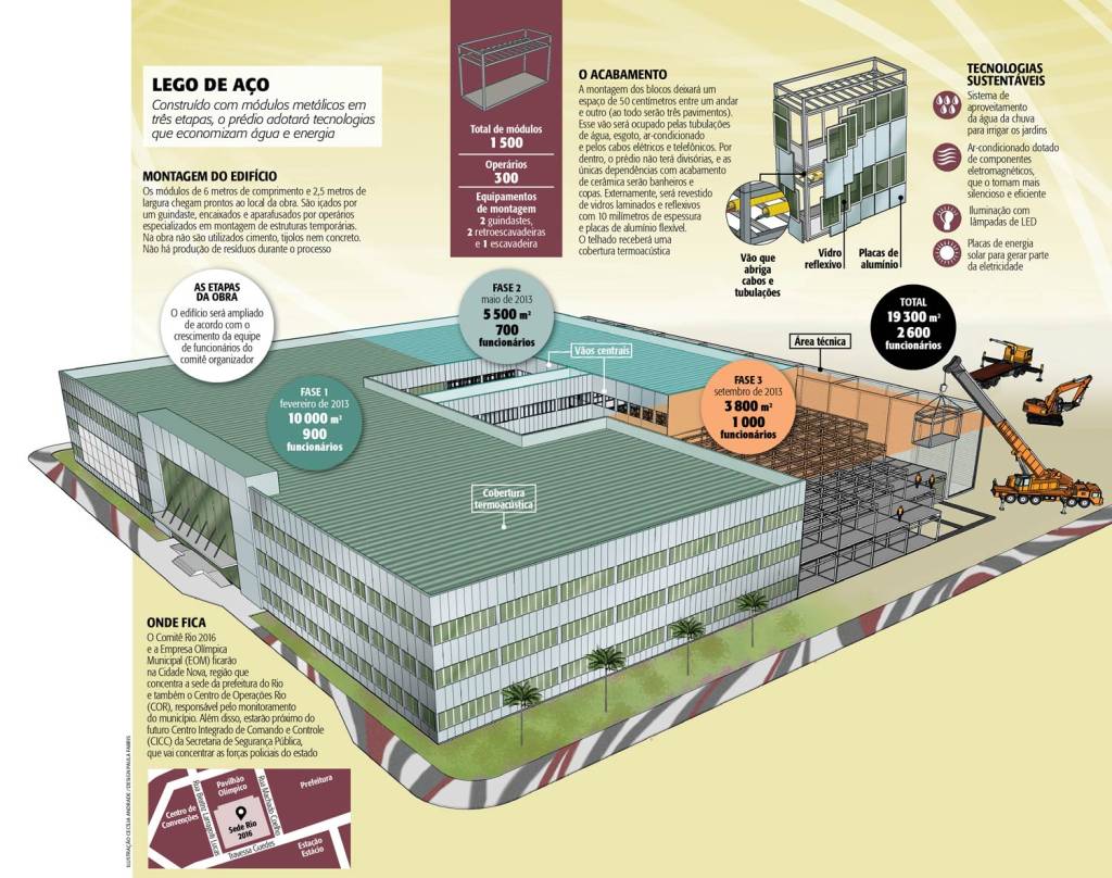 Onde será erguido o quartel-general olímpico