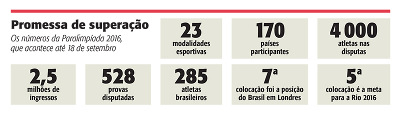VEJA RIO seleciona 10 momentos memoráveis da Paralimpíada