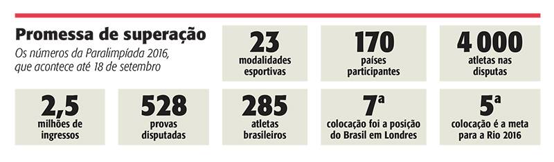VEJA RIO seleciona 10 momentos memoráveis da Paralimpíada