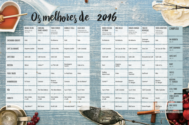 COMER & BEBER 2016: endereços de comidinhas indicados pelo júri