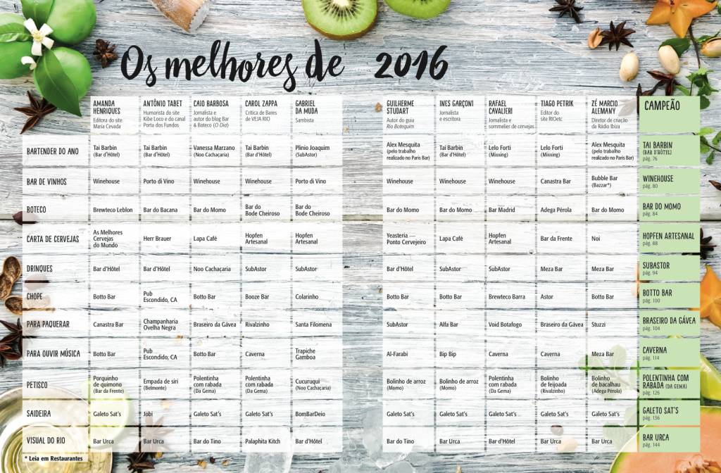 COMER & BEBER 2016: endereços de bares indicados pelo júri
