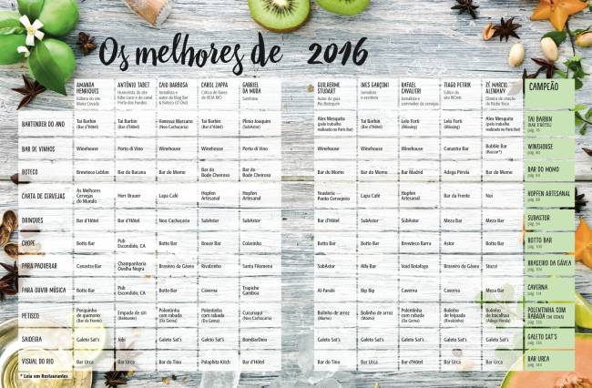 COMER & BEBER 2016: endereços de bares indicados pelo júri