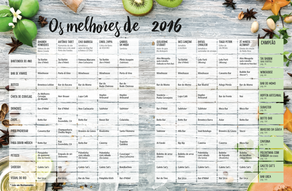 COMER & BEBER 2016: endereços de bares indicados pelo júri