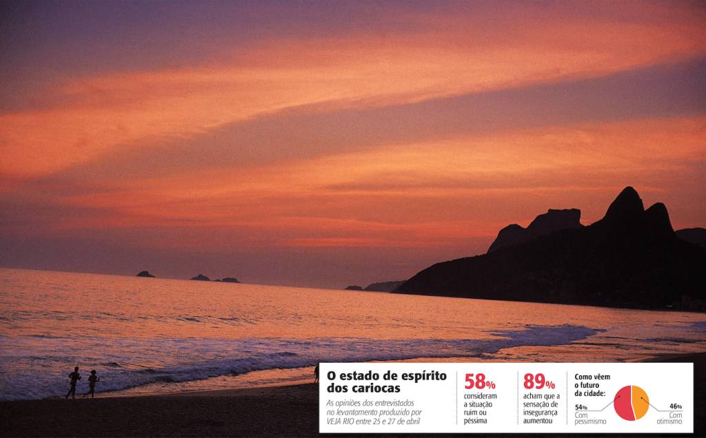 Pesquisa mostra que cariocas estão pessimistas com o futuro da cidade