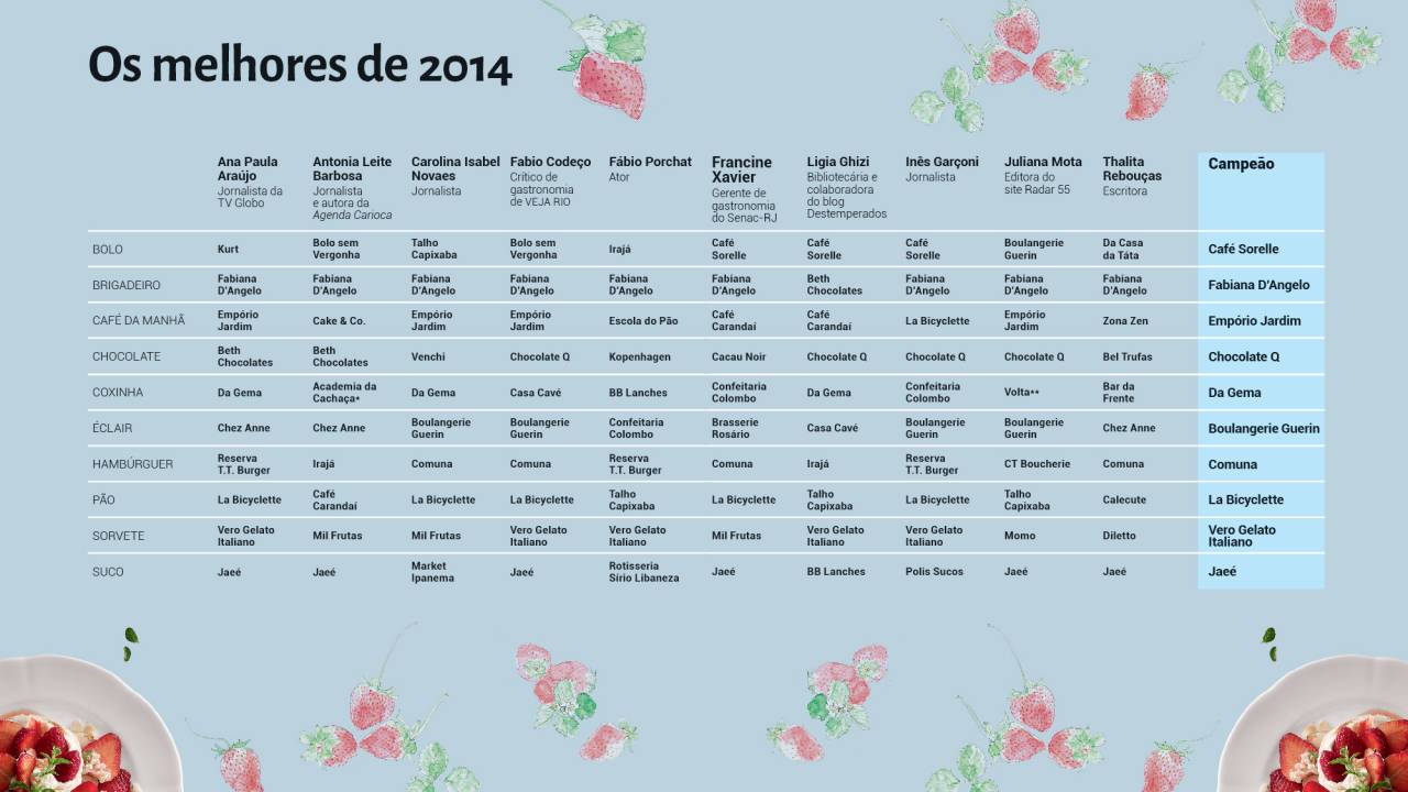 Tabela Comidinhas