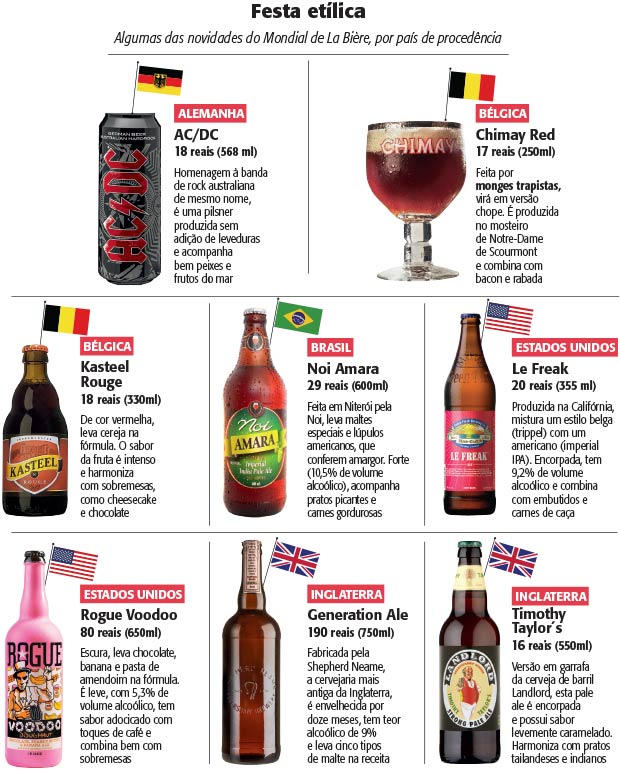 A copa do mundo da cerveja