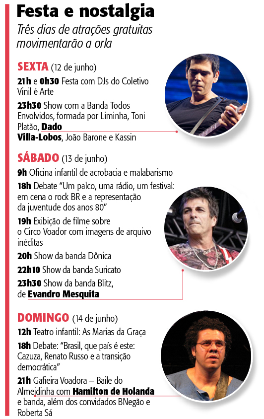 Circo Voador volta ao Arpoador por um fim de semana