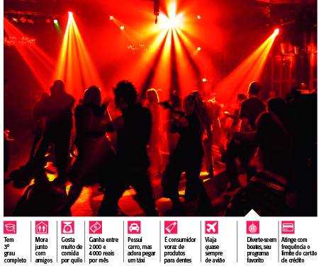 Estudo mapeia o estilo de consumo dos gays cariocas