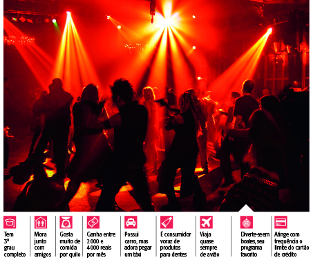 Estudo mapeia o estilo de consumo dos gays cariocas