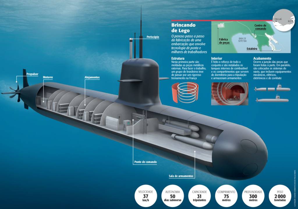 A incrível fábrica de submarinos
