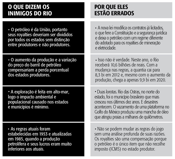 O petróleo era nosso