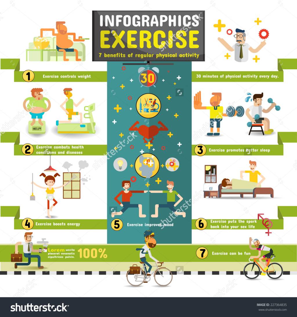 Qual é o melhor exercício para o seu colesterol?