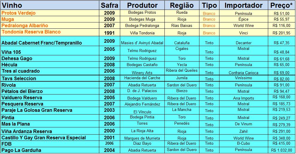 Os Melhores Vinhos de 2011 – Parte 2