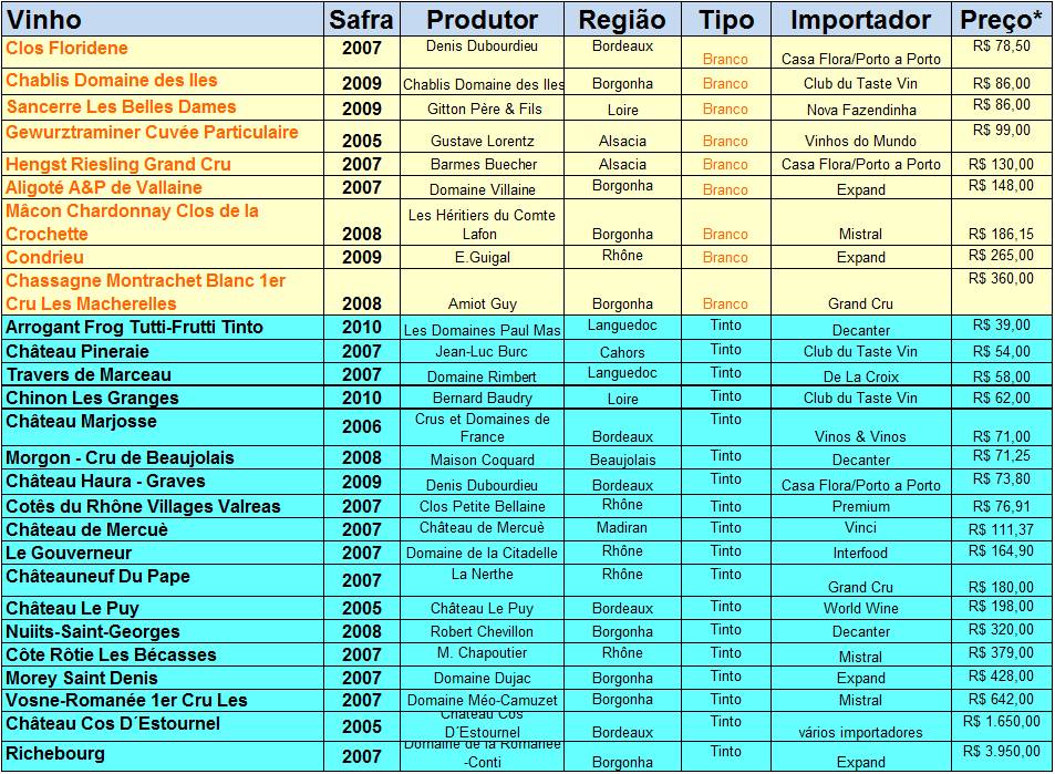 Os Melhores Vinhos de 2011 – Parte 3
