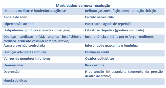 morbidades