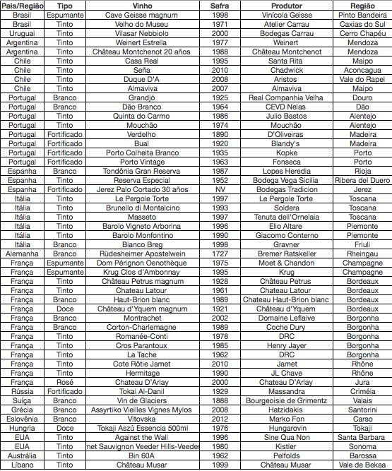 top 50
