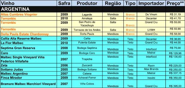 Os Melhores Vinhos de 2011 – Parte 1