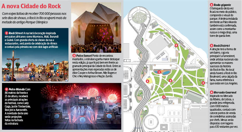 Quadro Rock in Rio