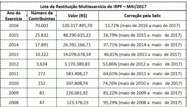 Estudantes prestam atendimento gratuito para preenchimento do IR