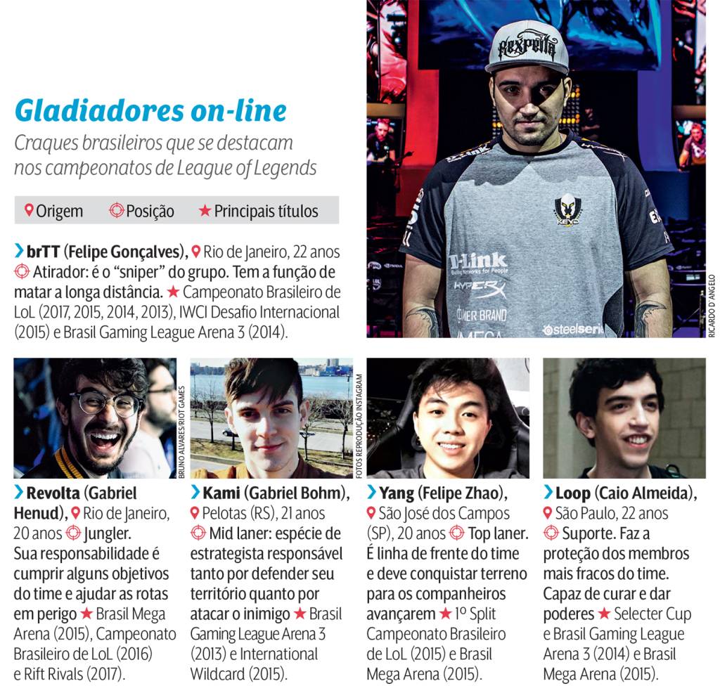 Quadro: os craques de LOL // League opf legends // brtt // revolta