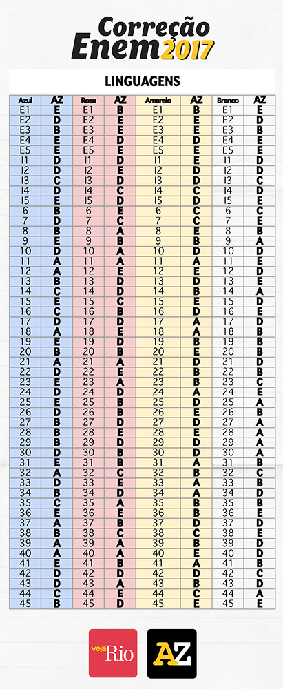LINGUAGENS ENEM