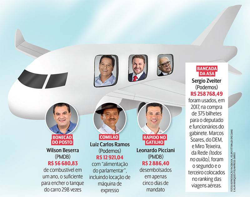Confira como os deputados federais do Rio se comportaram