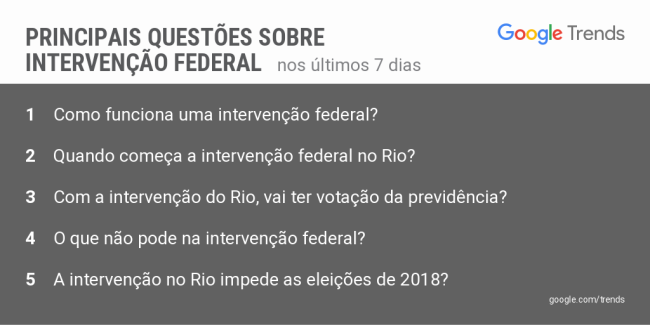 intervencao