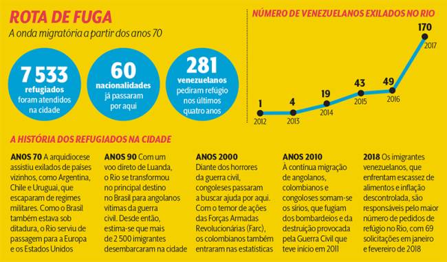 Rota de fuga Rota de fuga