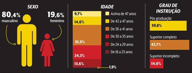 perfil cerveja perfil cerveja