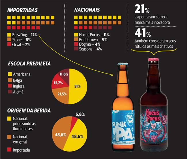 quadro-cervejas-preferências quadro-cervejas-preferências