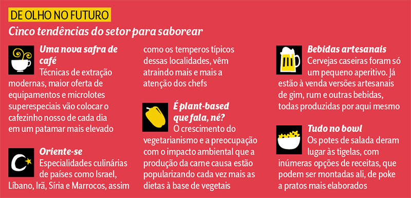 Comer e Beber &ndash; Aperitivos