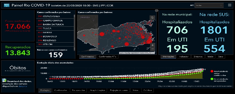 Coronavírus: prefeitura não divulga mais dados sobre mortos em painel