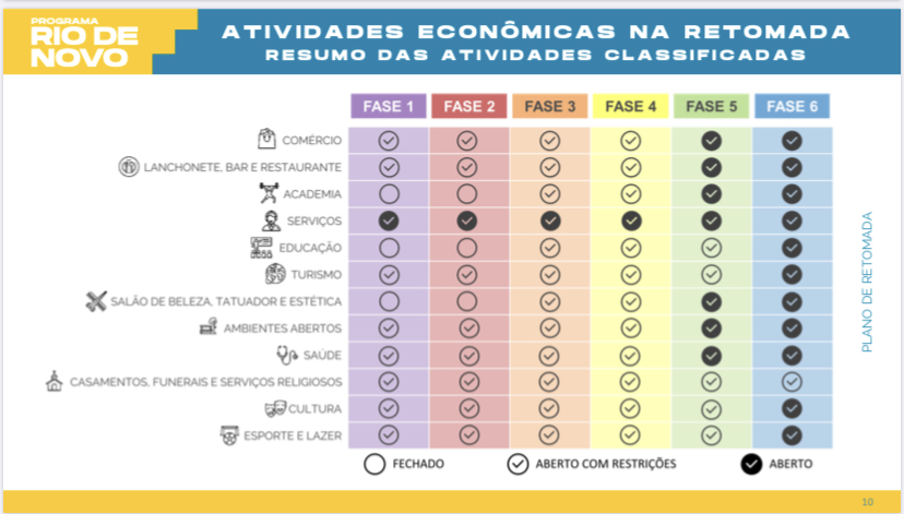 Coronavírus: Crivella anuncia reabertura gradual e volta às aulas em julho