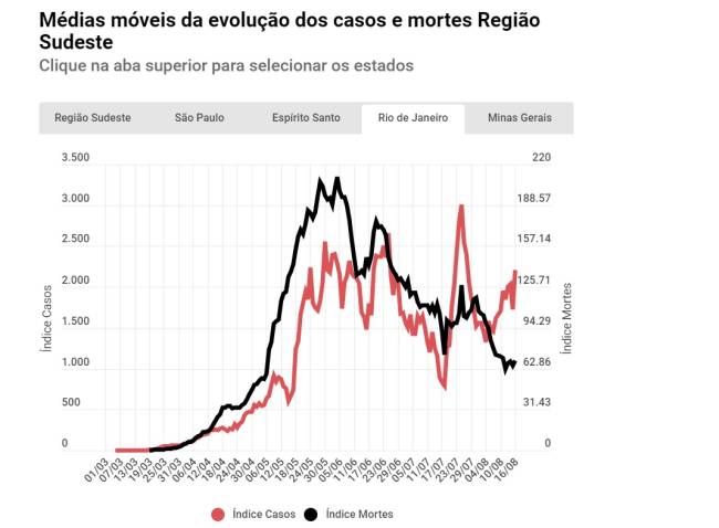 grafico-movel