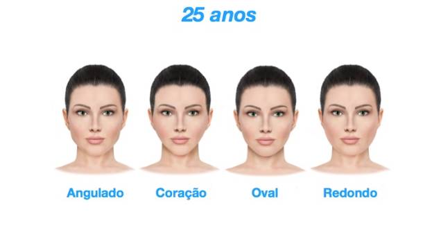 25 anos - As diferentes fases do envelhecimento dos quatro principais formatos de rostos feminino 25 anos - As diferentes fases do envelhecimento dos quatro principais formatos de rostos feminino
