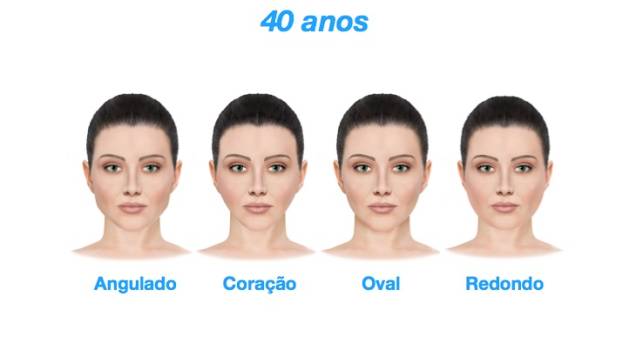 40 anos - As diferentes fases do envelhecimento dos quatro principais formatos de rostos feminino 40 anos - As diferentes fases do envelhecimento dos quatro principais formatos de rostos feminino