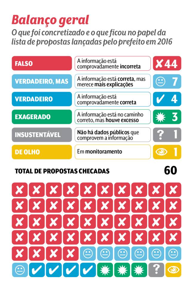 Matéria de Capa-1Balanço geral Matéria de Capa-1Balanço geral