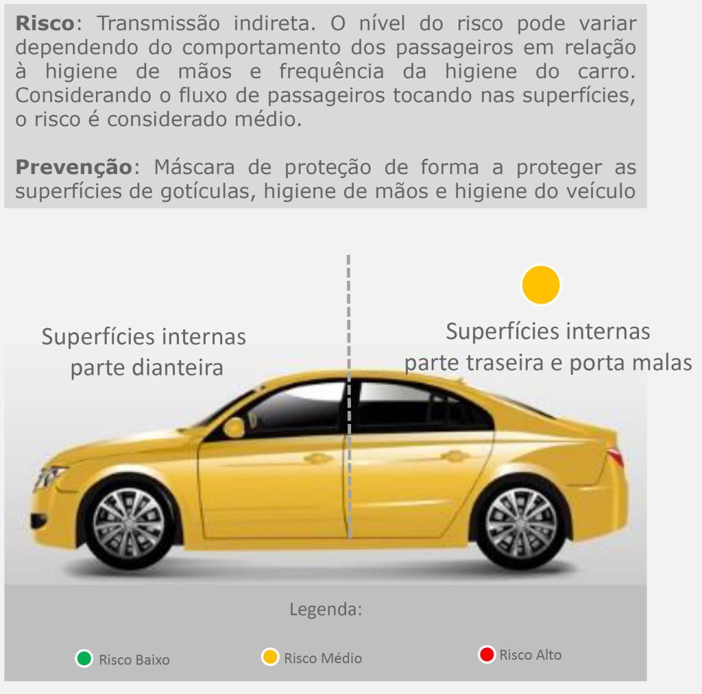 SírioLibanês2 Superfícies internas traseiras e porta-malas: sinal amarelo