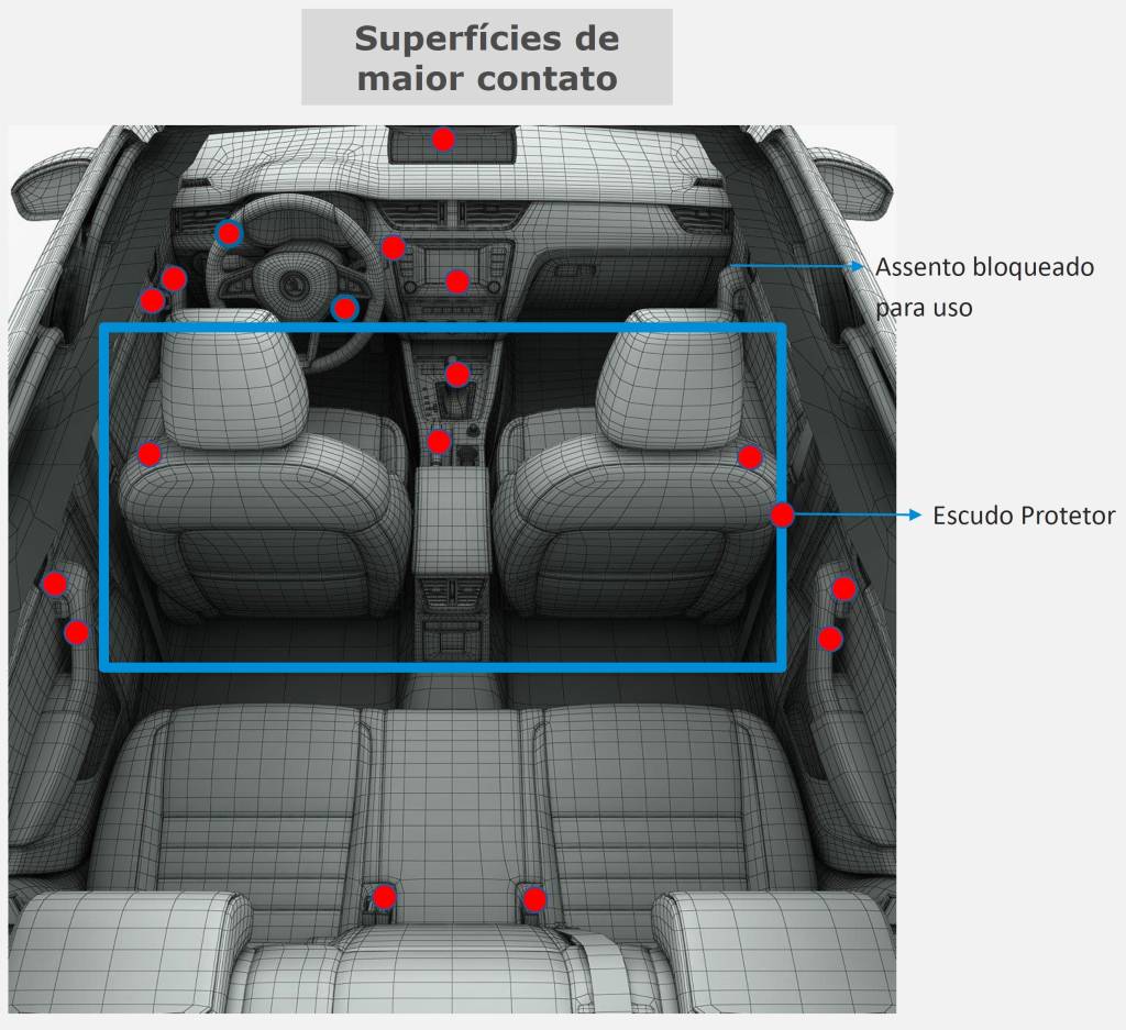 SírioLibanês4 Dentro do carro: em vermelho, os pontos a se ter mais atenção