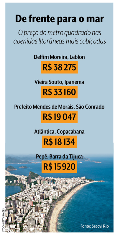 arte imobili&aacute;rio