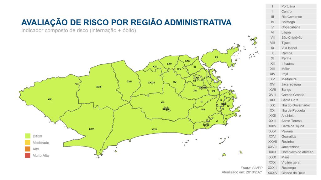 Covid-19: novo indicador classifica todos os bairros do Rio com risco baixo