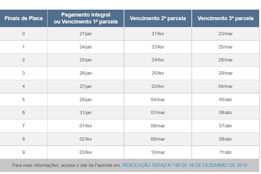 IPVA: calend&aacute;rio de 2022