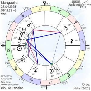 PHOTO-2023-02-16-15-44-38 Mapa astral Mangueira