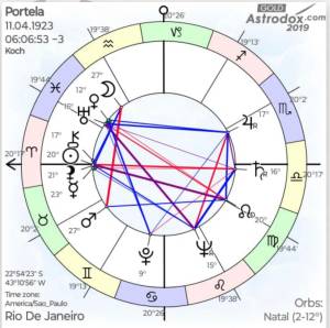 image_6487327 (92) Portela tem seu mapa astral revelado pelo estudo do astrólogo José Maria Gomes Neto