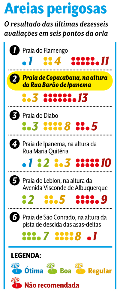 mapa praias