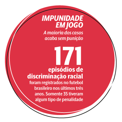 arte racismo