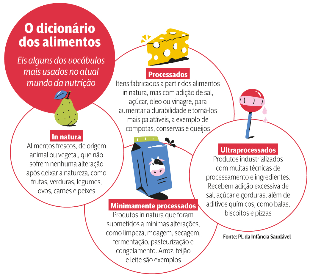 arte nutri&ccedil;&atilde;o