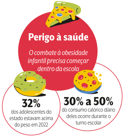 arte nutri&ccedil;&atilde;o