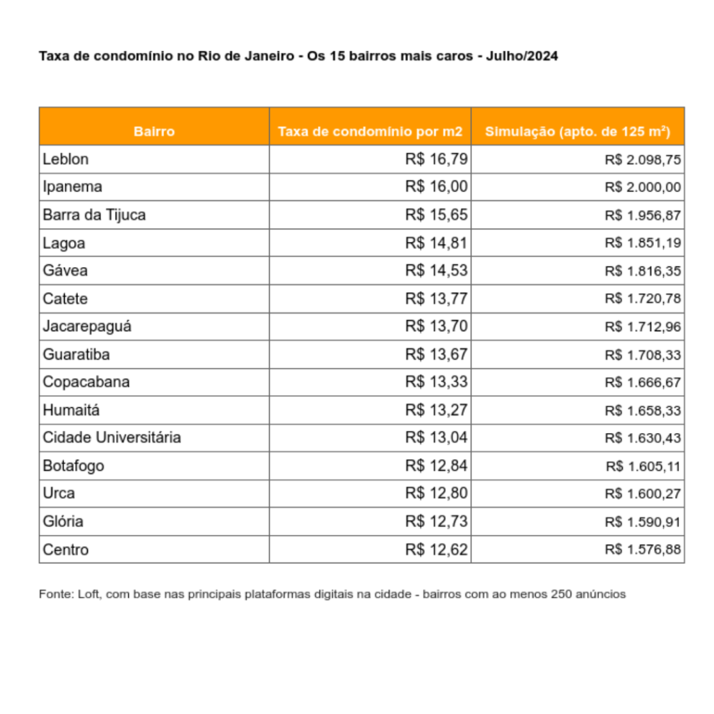 Condomínios mais caros do Rio condominios-mais-caros-do-rio