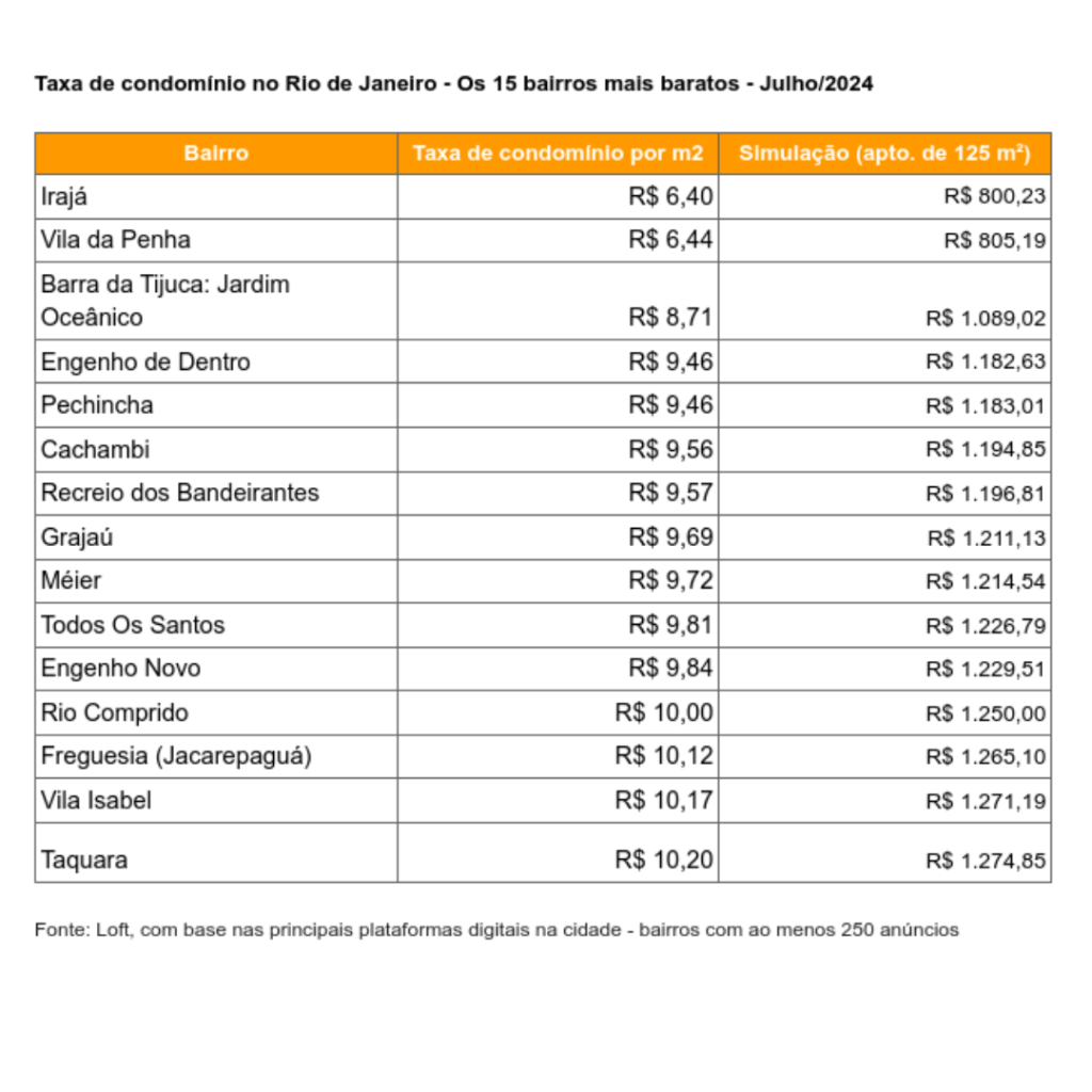 Condomínios mais baratos do Rio condominios-mais-baratos-do-rio